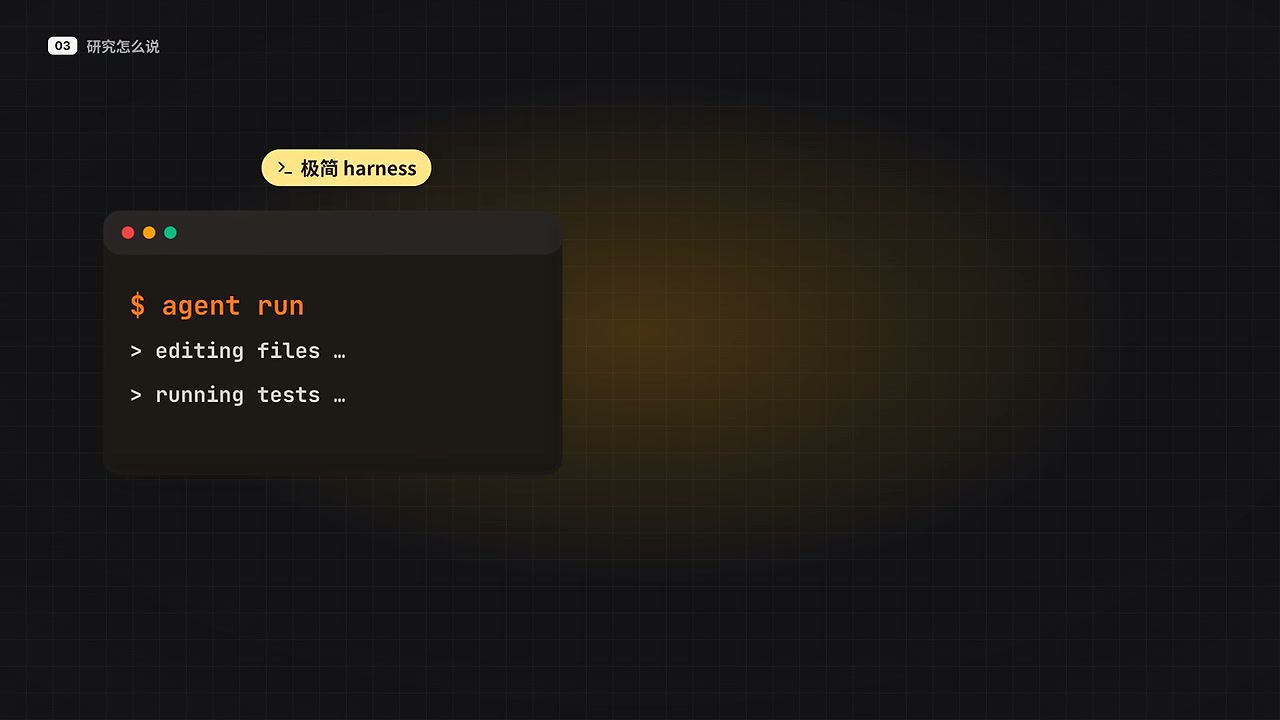 A minimal Harness: a terminal and four tools are the entire toolkit
