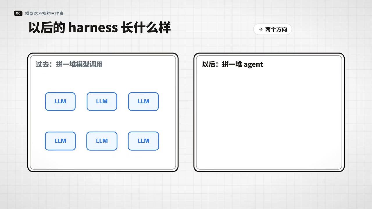 The future of Harnesses: from composing model calls to composing Agents