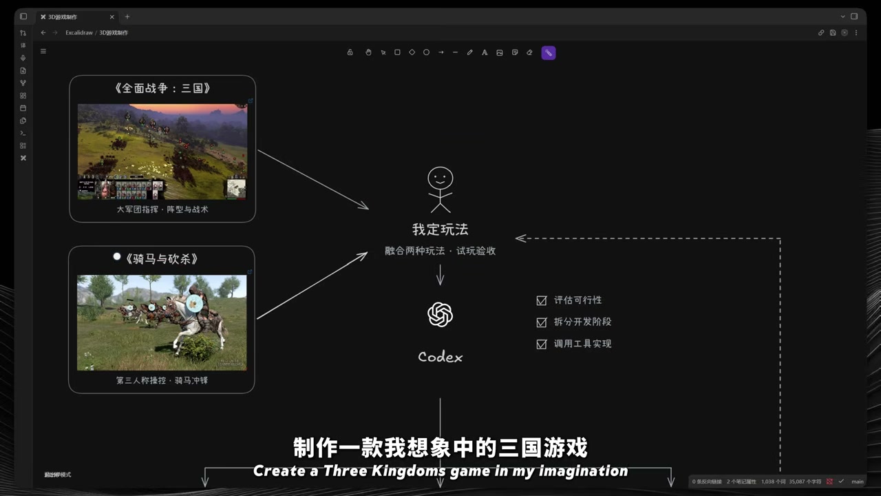 流程草图:玩法设计、角色与动画、战场素材三条支路汇入 Codex