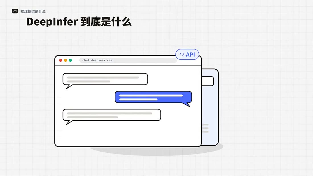 What DeepInfer is: the inference framework behind the DeepSeek app and API