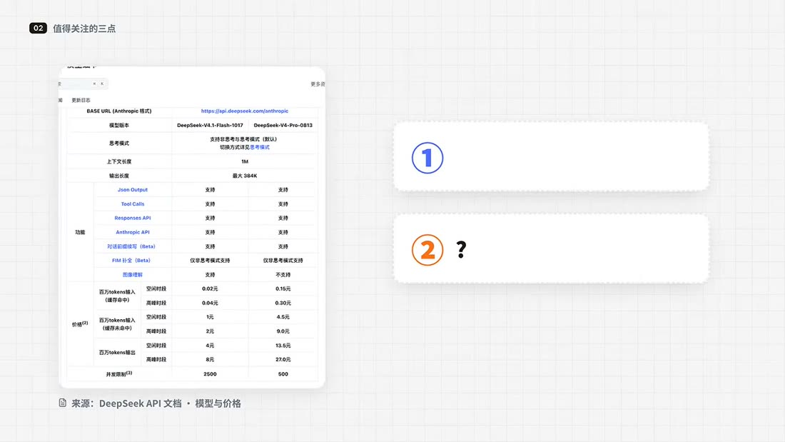 Official DeepSeek API pricing: off-peak vs. peak rates