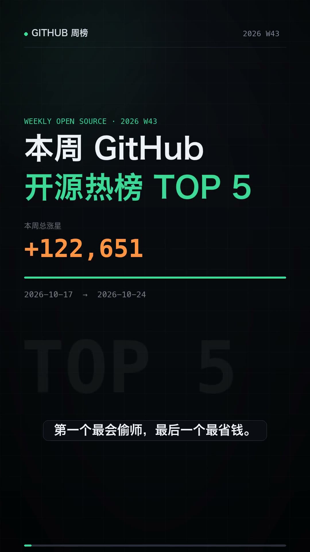 Overview of the GitHub Open-Source Trending Top 5 for the fourth week of October: the five projects added 122651 stars in total