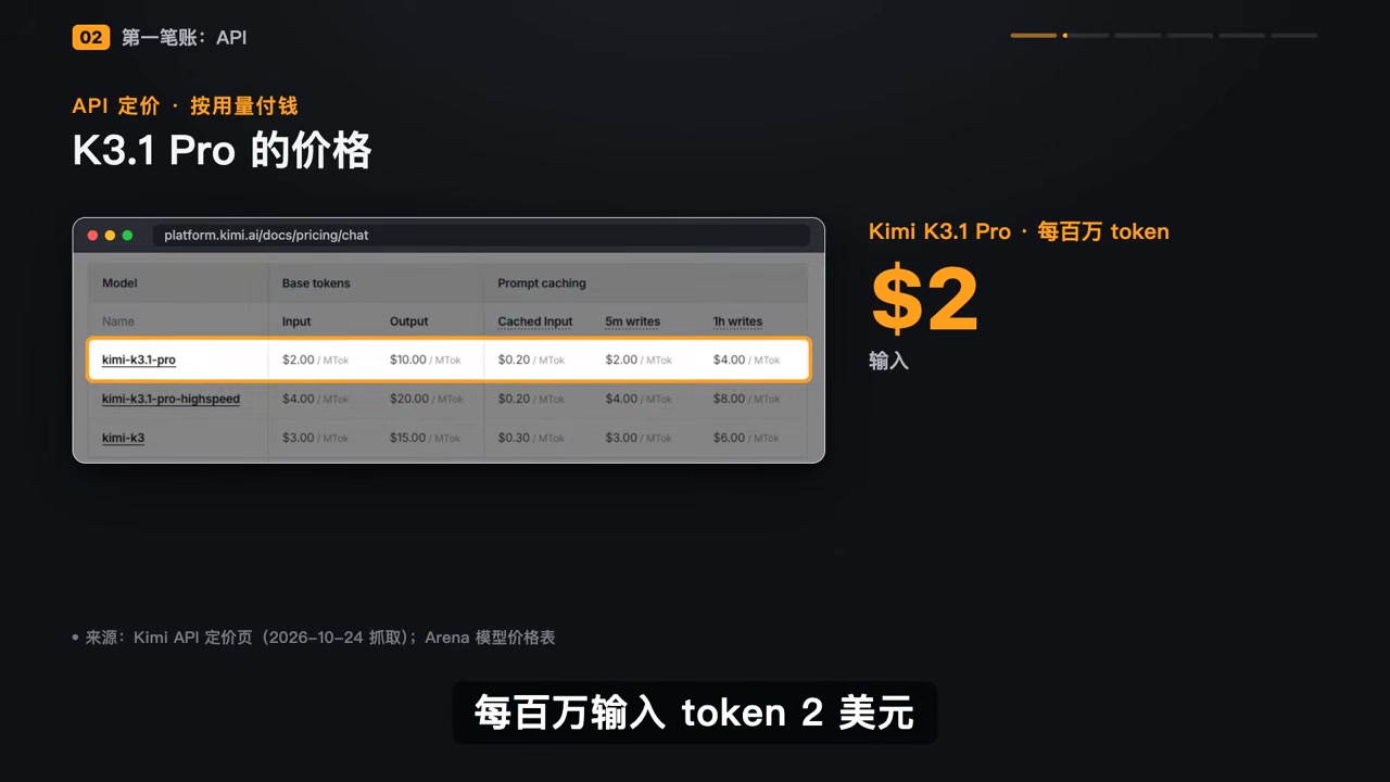 Kimi API pricing: kimi-k3.1-pro costs $2 for input and $10 for output per million tokens