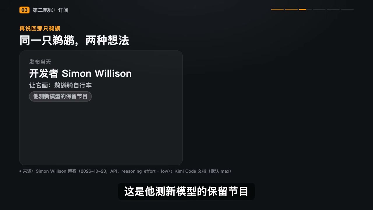 On launch day, Simon Willison tested the "goose riding a bicycle" prompt through the API with reasoning_effort=low
