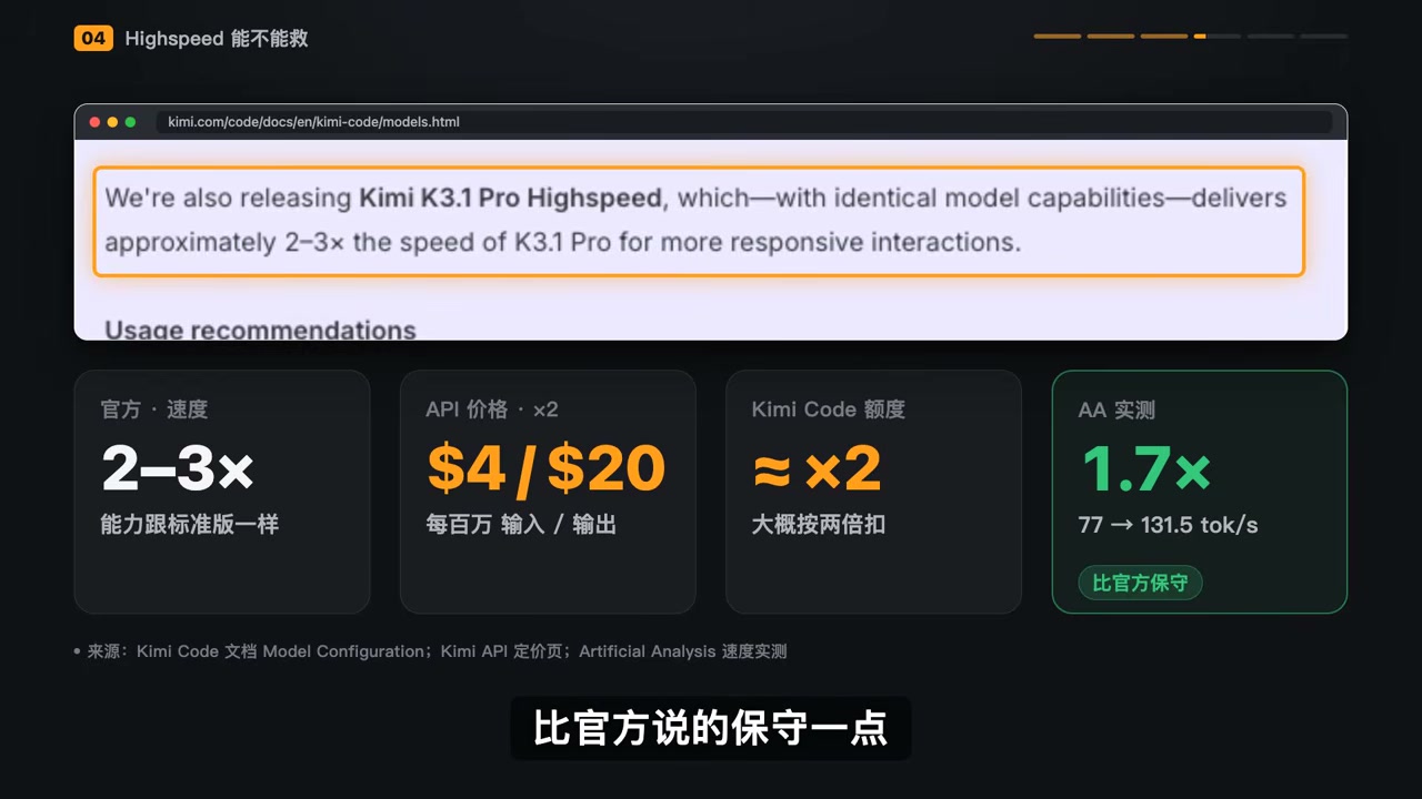 Highspeed is officially 2–3× faster, tests show roughly 1.7×, and the price doubles to $4/$20