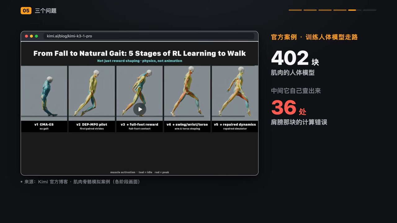 Official example: a human-body model with 402 muscles goes from falling over to walking with an alternating gait
