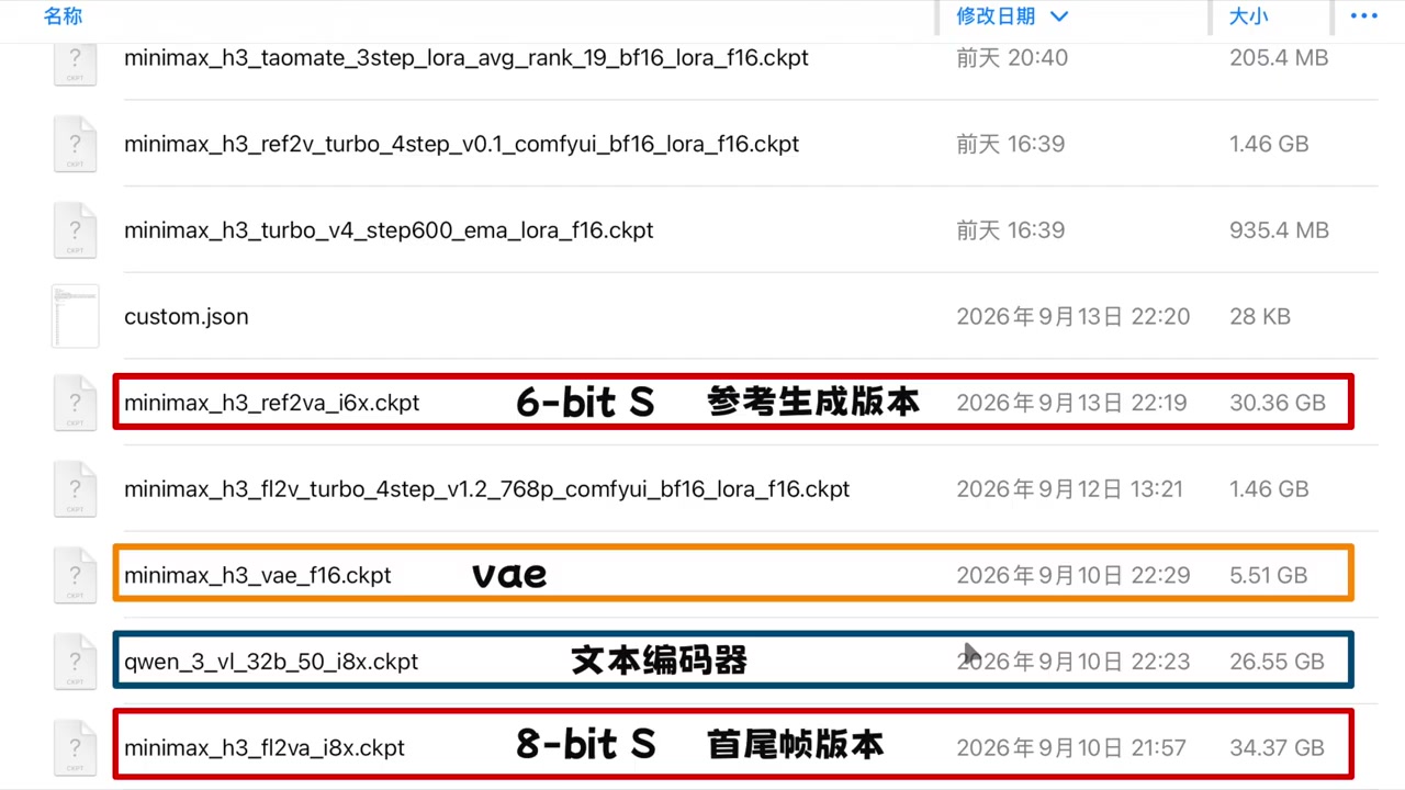 模型文件清单:主模型 30GB 上下,文本编码器独占 26.55GB