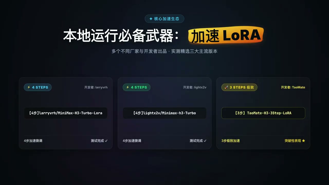 三套加速 LoRA 的对比与体积