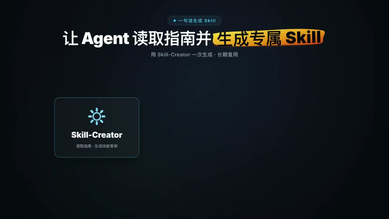 提示词规划 + Skill 调用流程