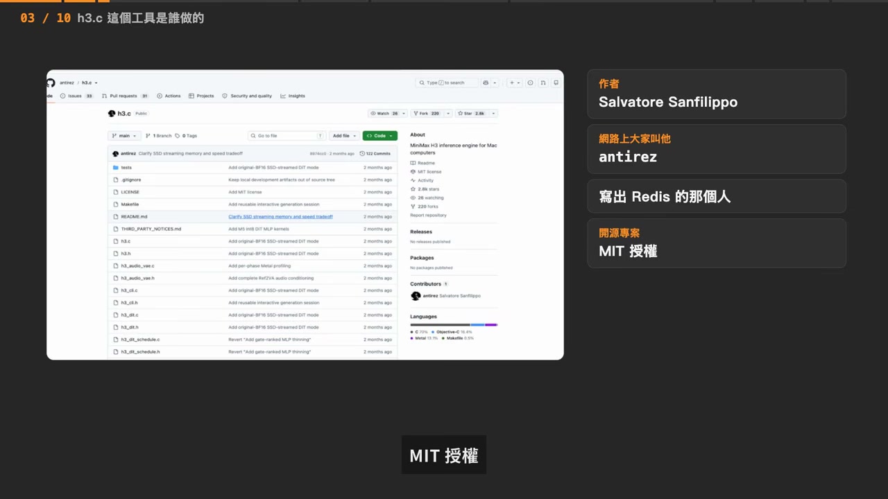 h3.c 的 GitHub 仓库页:MiniMax H3 inference engine for Mac computers,MIT 许可,2.8k stars
