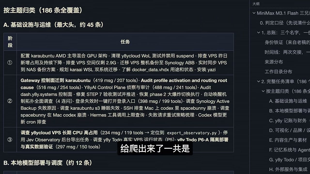 186 条任务按八类拆开,运维和部署占了大头