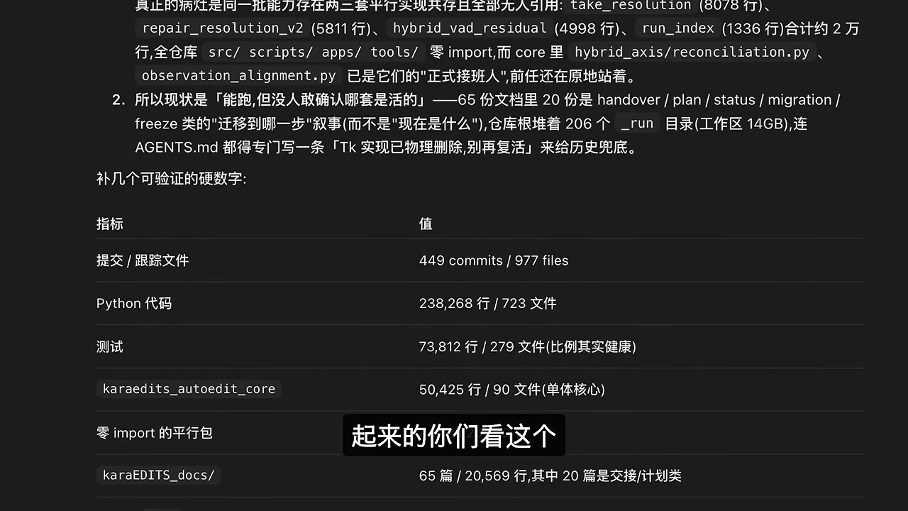 仓库体量:449 次提交、23 万行 Python,其中 7 万行是测试