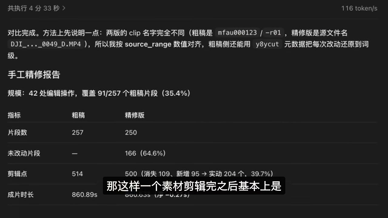 精修报告:42 处编辑操作,覆盖 257 个粗剪片段中的 91 个