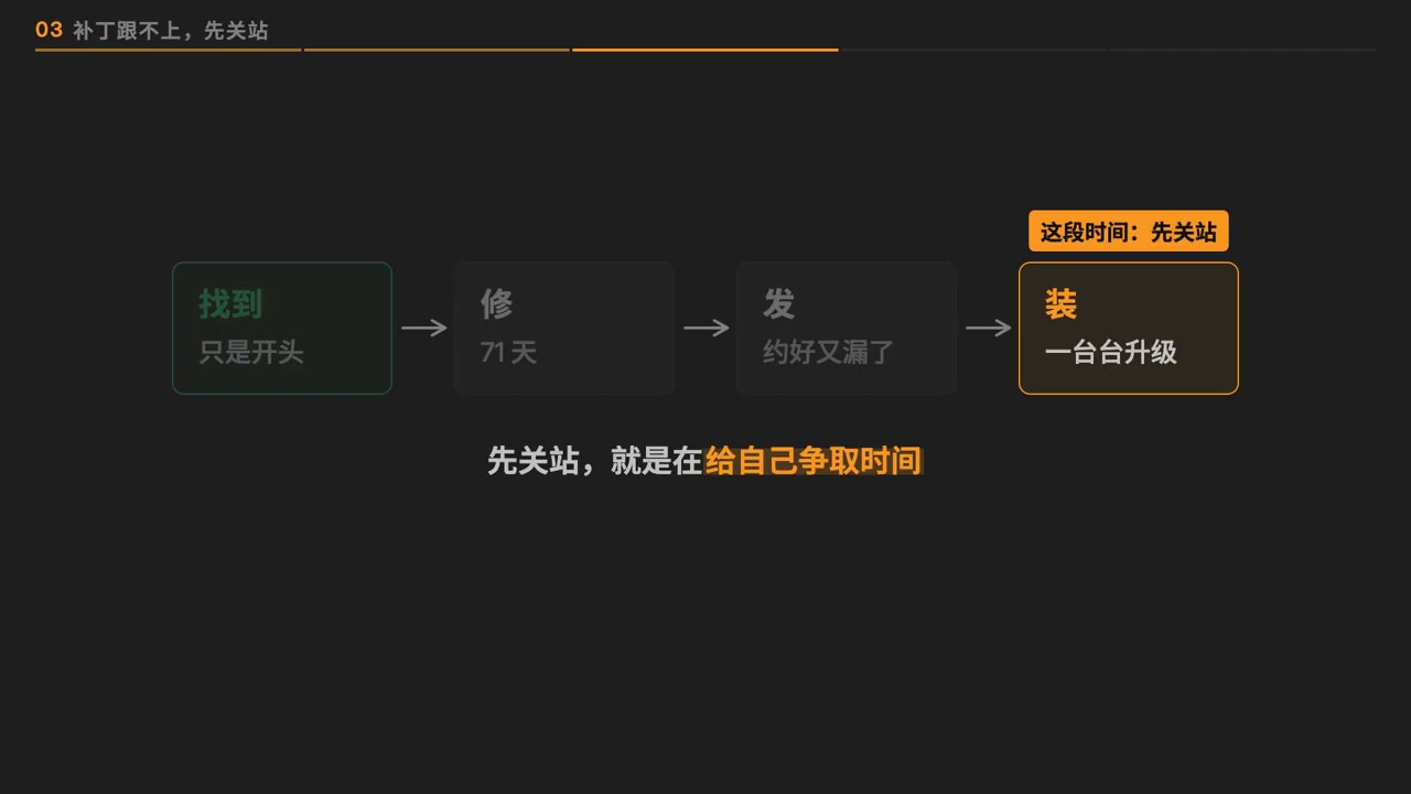 找漏洞 → 修 71 天 → 补丁又提前泄露 → 装到一台台机器上,最后一步没人知道要多久