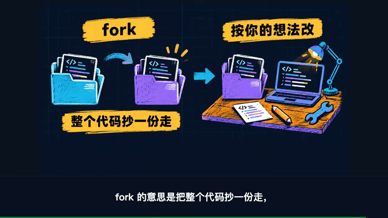 Pi author's invitation to fork the project, picked up by Oh My Pi