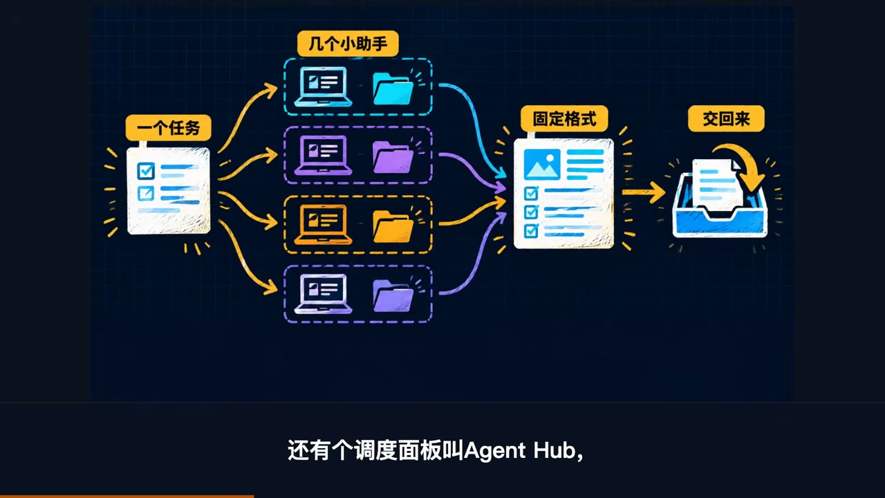 Agent Hub orchestration dashboard: live status, usage, and controls for every subagent