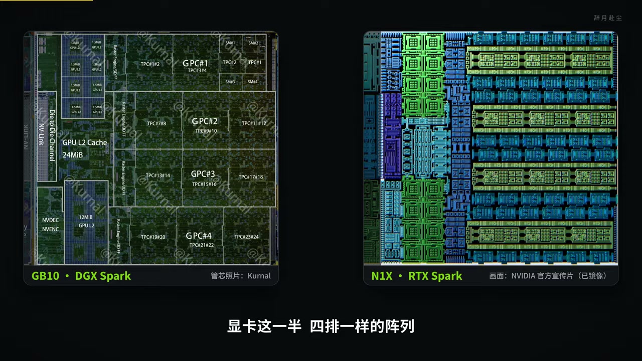 Side-by-side GB10 and N1X die shots: four identical rows of CUDA arrays