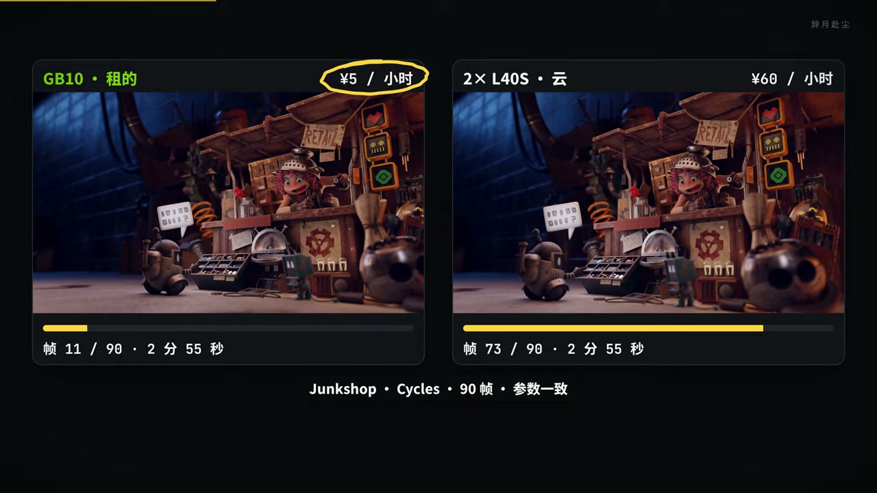 Blender benchmark: rendering the same scene, with L40S at 73/90 frames and GB10 at 11/90