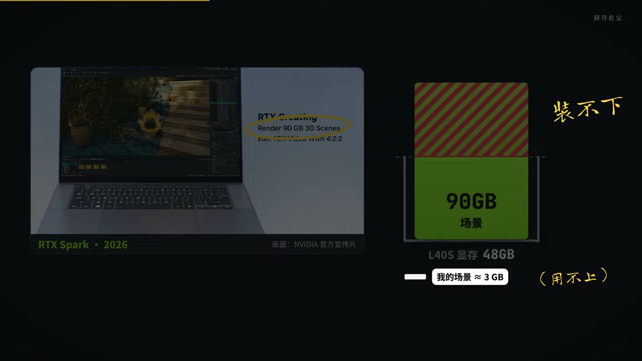 NVIDIA says it can render a 90GB scene, while a single L40S has only 48GB of VRAM