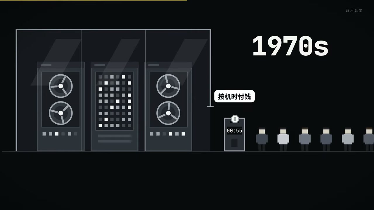 The 1970s: computers lived in machine rooms, queued for access, and were billed by the hour