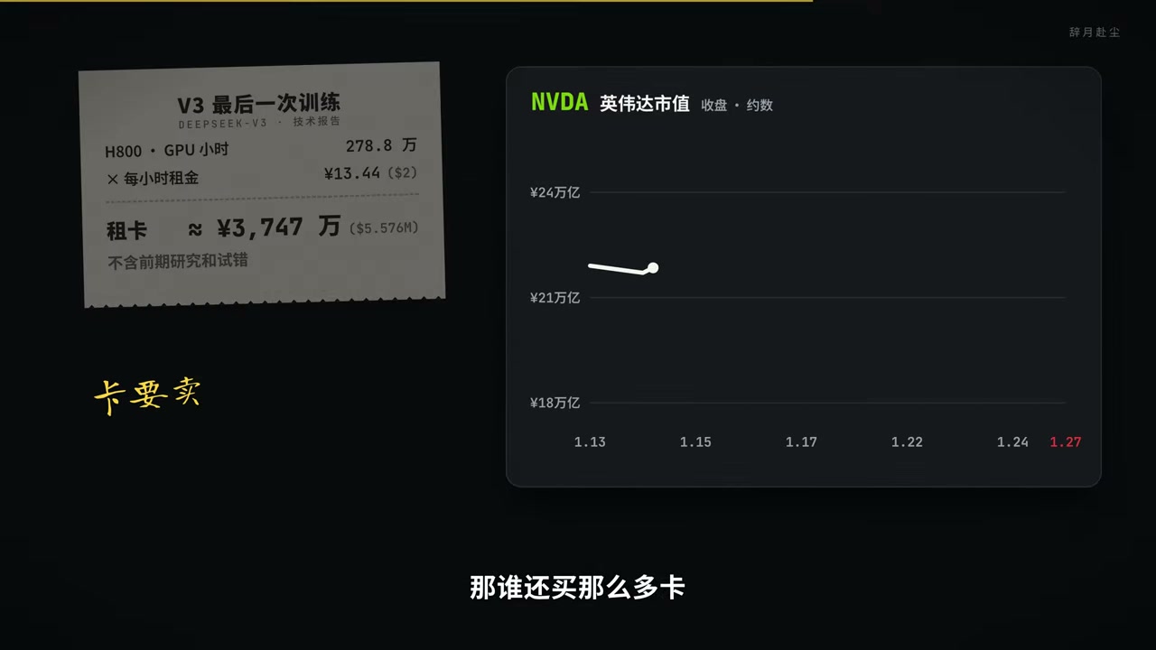 The final DeepSeek V3 training run: approximately ¥37.47 million in GPU rental costs